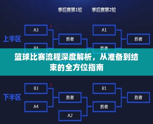 籃球比賽流程深度解析，從準備到結(jié)束的全方位指南