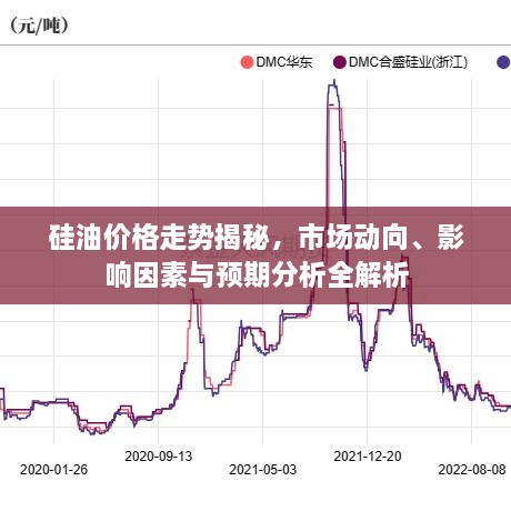 硅油價格走勢揭秘，市場動向、影響因素與預(yù)期分析全解析