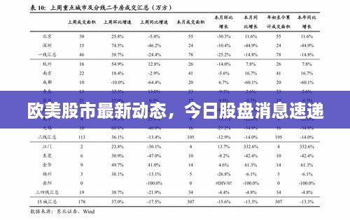 歐美股市最新動態(tài)，今日股盤消息速遞