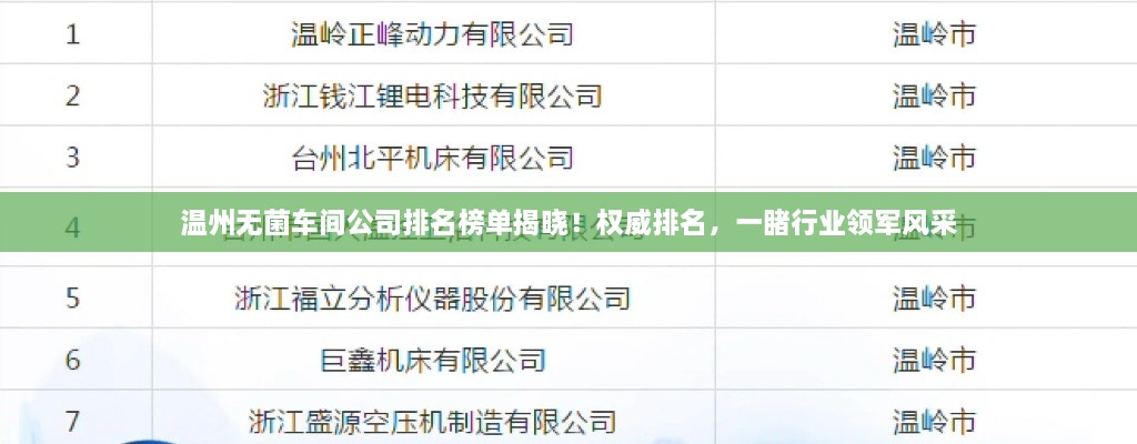 溫州無(wú)菌車間公司排名榜單揭曉！權(quán)威排名，一睹行業(yè)領(lǐng)軍風(fēng)采