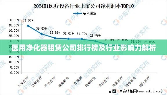 醫(yī)用凈化器租賃公司排行榜及行業(yè)影響力解析