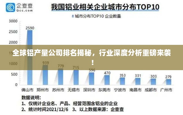 全球鋁產(chǎn)量公司排名揭秘，行業(yè)深度分析重磅來襲！