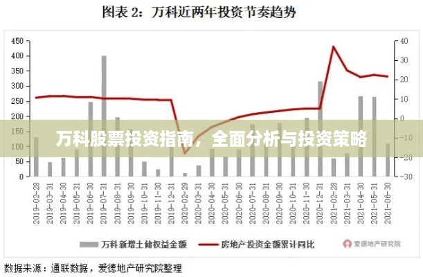 萬(wàn)科股票投資指南，全面分析與投資策略